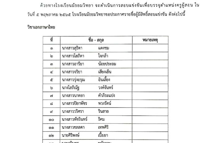 ประกาศรายชื่อผู้มีสิทธิ์สอบแข่งขันเพื่อเข้าปฏิบัติหน้าที่ครู
